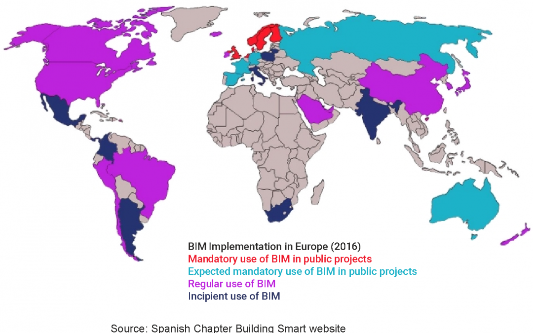 Benefits of BIM and its level of adoption in European countries