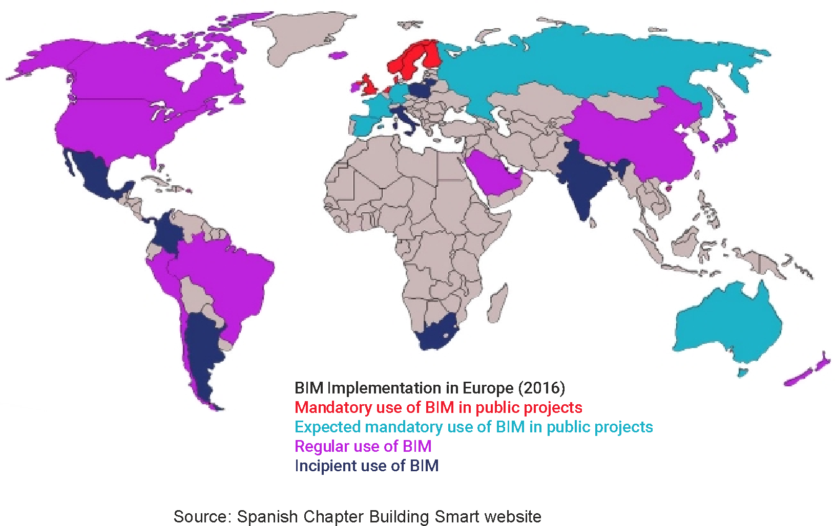 BIM in Europe