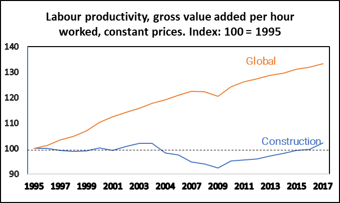 labour-productivity