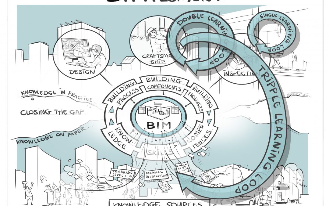 Development and Implementation of a BIM – enhanced Qualification Framework