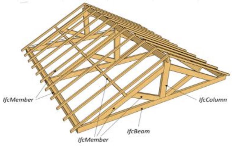 Why a specific BIM training is required for timber construction companies?