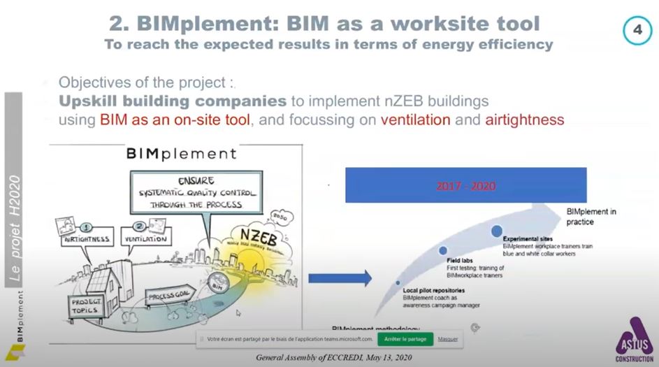 BIMplement was presented to the European Council for Construction Research, Development and Innovation (ECCREDI)